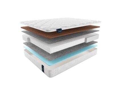 Матрас Materlux Spring Comfort Multi 618