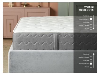 Матрас Димакс ОК Лайт Базис 150х180