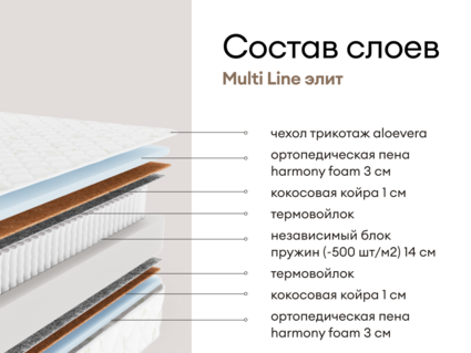 Матрас Мистер Слип Multi Line элит 120х195