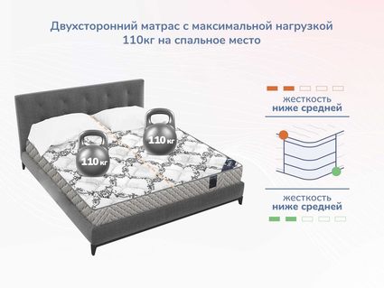 Матрас Димакс Твист Ролл Биг 29