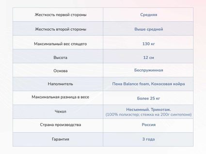 Матрас Димакс Твист Ролл Симпл 11 32