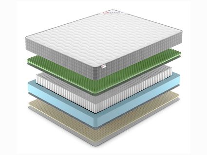 Матрас Denwir BEST FOAM RELAX SOFT S1000 746