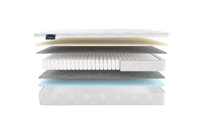 Матрас Materlux Ecologic Dream Maxi 48
