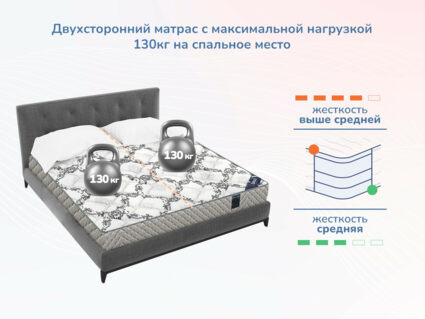 Матрас Димакс Твист ролл латекс 48