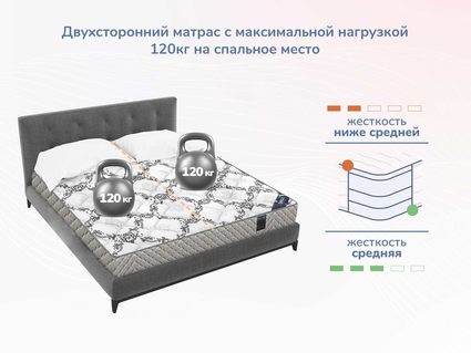 Матрас Димакс Твист Ролл Софт плюс 25