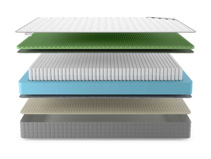 Матрас Denwir BEST FOAM RELAX SOFT S1000 746