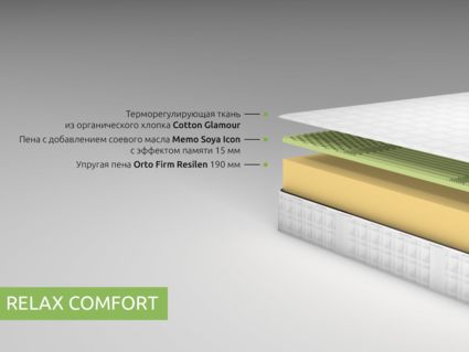Матрас Kamasana RELAX COMFORT 200х200