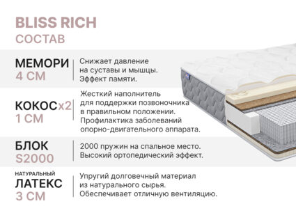Матрас Димакс Bliss Rich 110х186