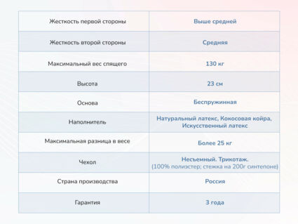 Матрас Димакс Твист ролл латекс 48