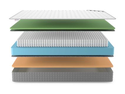 Матрас Denwir BEST MEMO FOAM S1000 574