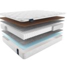 Матрас Materlux Spring Comfort Maxi 155х200
