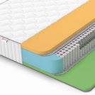 Матрас Denwir CLASSIC MEMO FOAM S1000 60х120