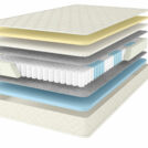 Матрас Comfort Line Memory Latex Soft 200х200