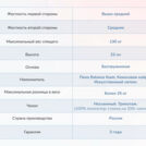 Матрас Димакс Твист ролл найт 100х190