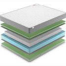 Матрас Denwir BEST FOAM S1000 160х190