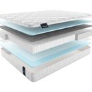 Матрас Materlux Aneto Multi 60х180