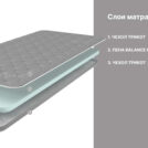 Матрас Димакс Оптима Лайт P4 (графит) 80х190