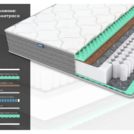 Матрас Димакс ОК Релакс С500 уцененный 160х200